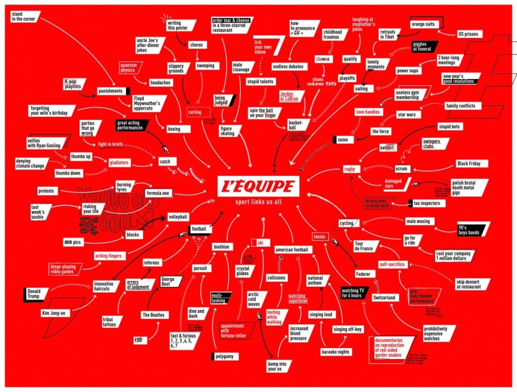 Publicité l'Équipe - Sport links us all - English version - Fond rouge - DDB 