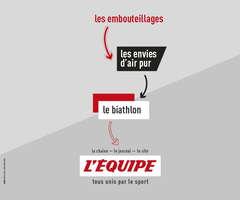 Publicité l'Équipe - Tous unis par le sport - Les embouteillages - les envies d'air pur - le biathlon - DDB - 2018 - Cul de bus